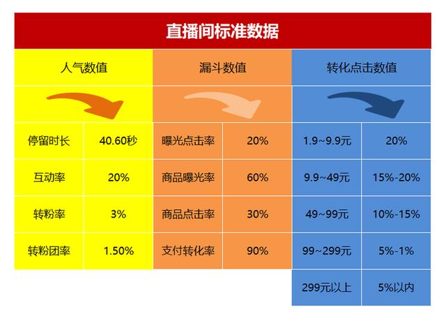 抖音粉丝秒到账_抖音粉丝到达数量怎么赚钱_抖音粉丝如何快速涨到1000