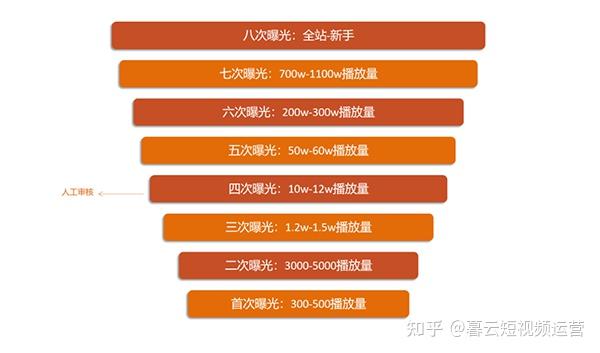 抖音增加粉丝量有啥作用_抖音增加粉丝有钱吗_抖音粉丝增加