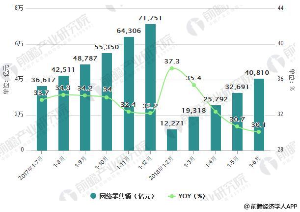 开启自助下单模式_自助下单意思_ks自助下单服务平台