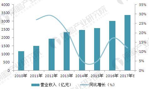 自助下单意思_ks自助下单服务平台_开启自助下单模式