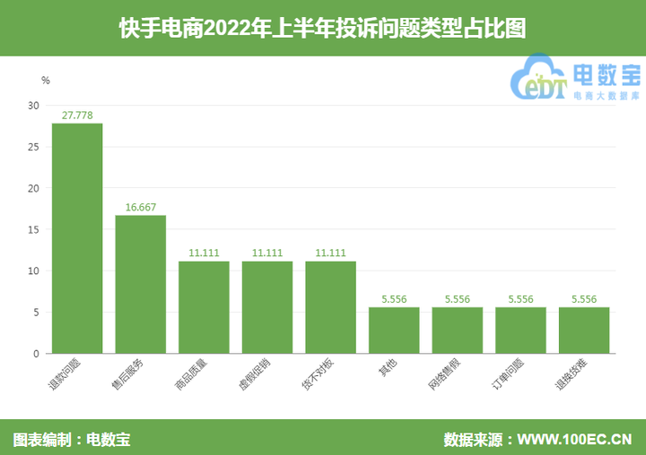 快手买热门会被别人知道吗_快手买热门_快手买热门怎么买划算