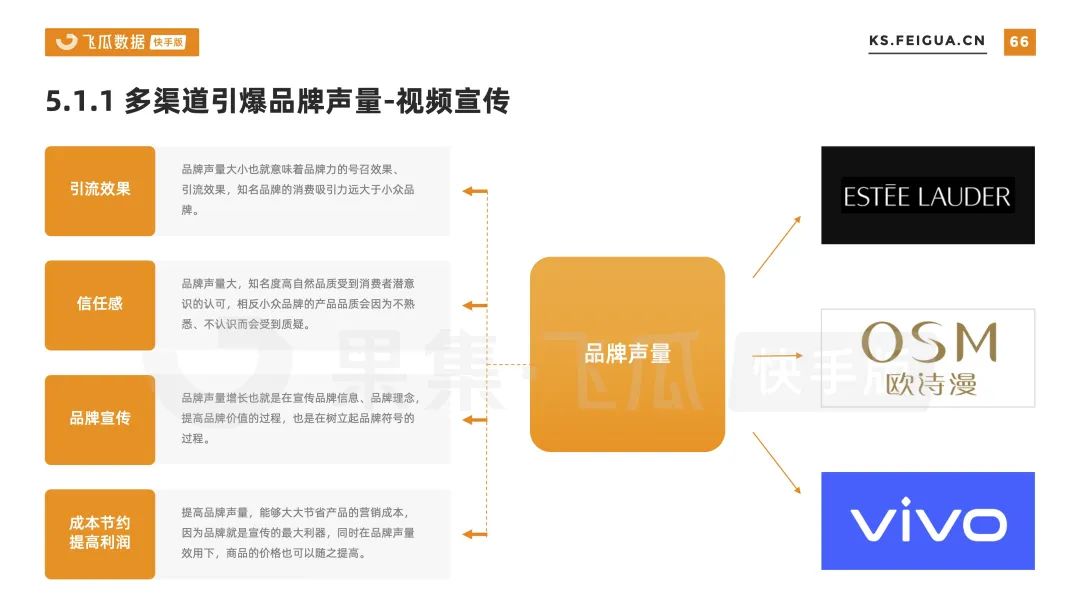 ks快手免费刷双击自助下单_ks双击业务24小时_ks刷双击十个