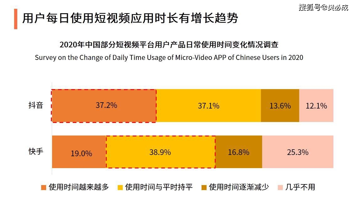 抖音下单工具_抖音24小时在线下单平台免费_抖音秒下单软件