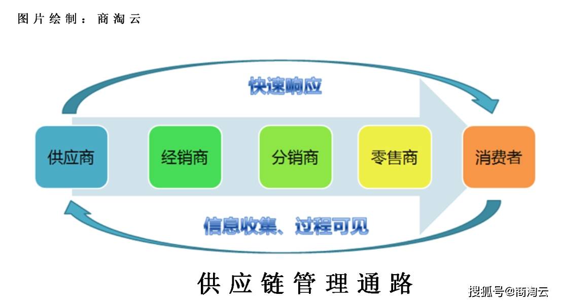 dy自助平台业务下单真人_自助下单网站源码_自助下单专区