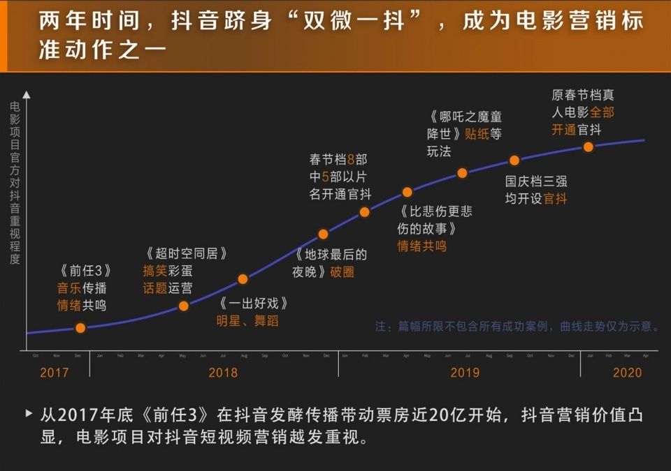 抖音粉丝增加_抖音增加粉丝有钱吗_抖音增加粉丝量有用吗