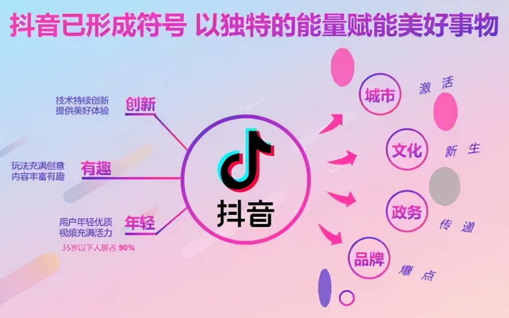 抖音增加粉丝量有用吗_抖音粉丝增加方法2020_抖音粉丝增加