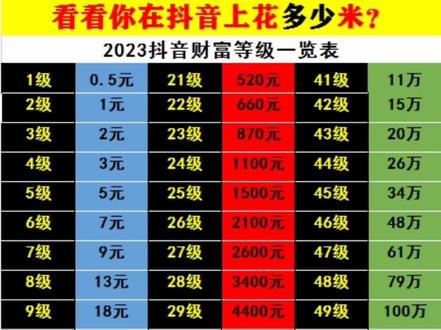 抖音币平台_抖音买站0.5块钱100个_抖音钱串