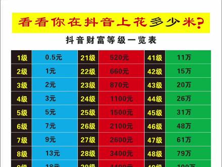 抖音币平台_抖音钱串_抖音买站0.5块钱100个