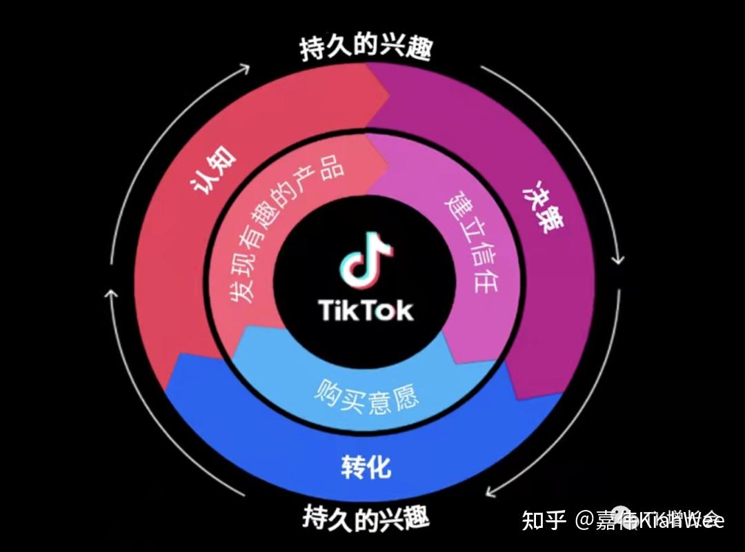 抖音平台优惠价_抖音业务平台便宜_抖音价格便宜