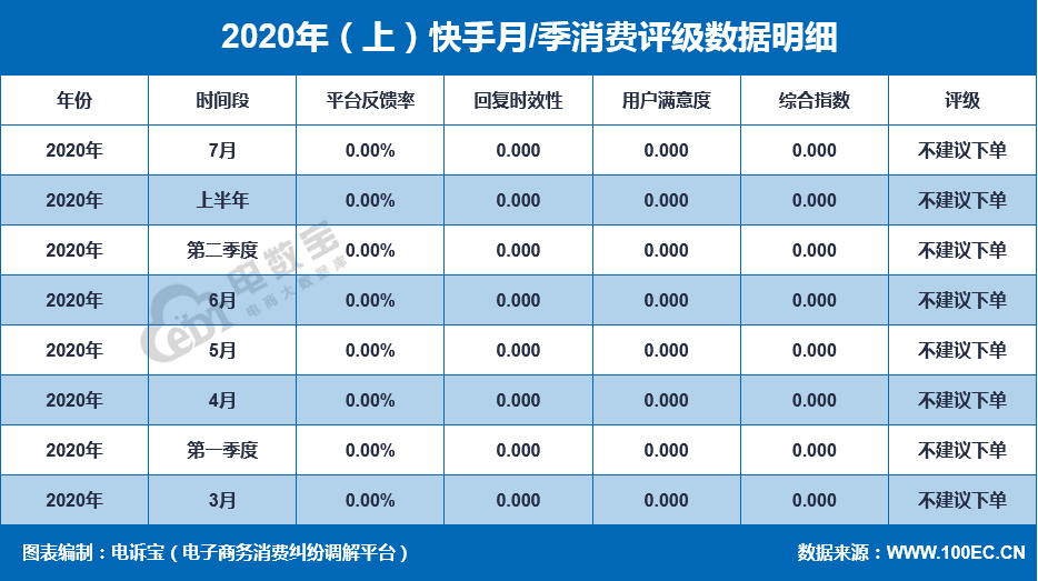 快手买热度最好是买什么_快手买热门的后果_快手买热度