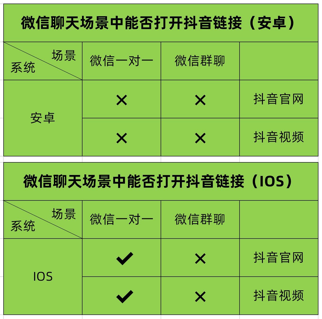 抖音买热度之后会怎样_抖音买热度链接_抖音花钱买热度