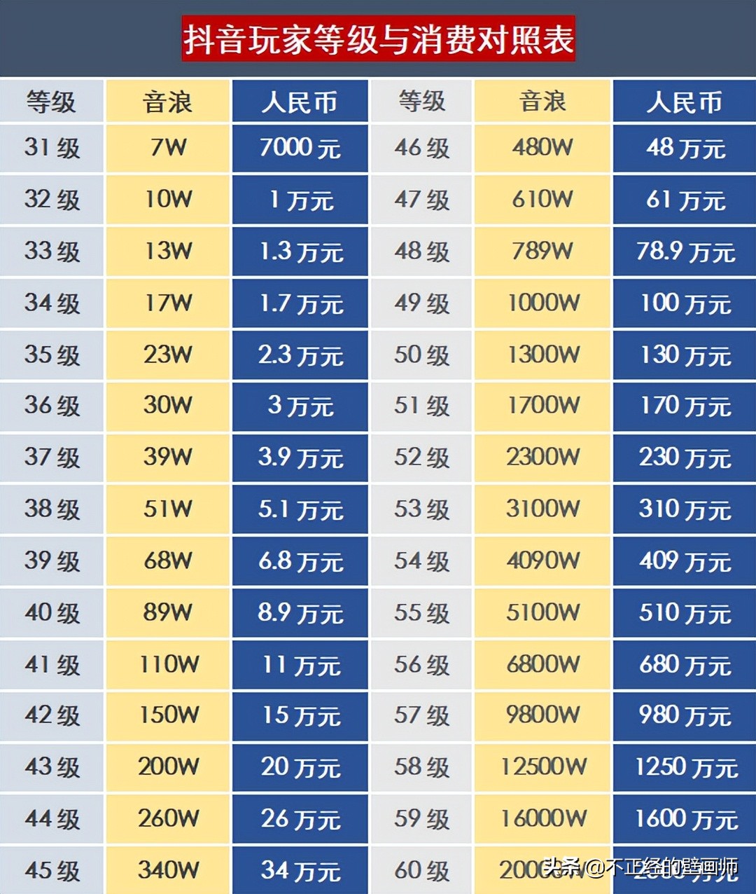 抖音视频赞充值_抖音点赞充值链接_抖音点赞在线充值