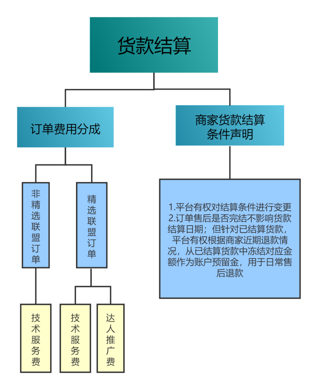 抖音短视频粉丝怎么才上万_抖音粉丝如何快速涨到1000_抖音粉丝秒到账