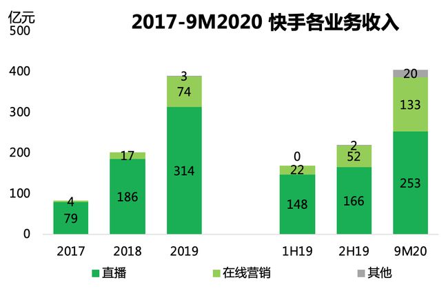 快手0.5元1000个赞是真的吗_快手0.5元1000个赞是真的吗_快手0.5元1000个赞是真的吗