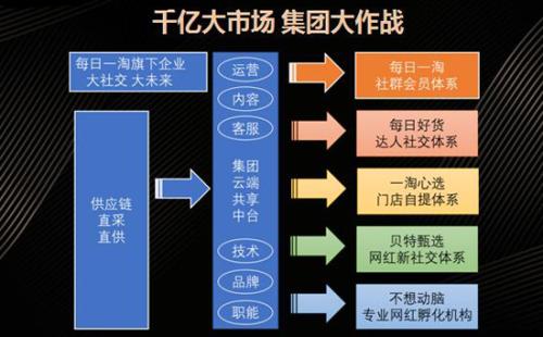 下单助手app_下单助手下载_网红助手24小时免费下单