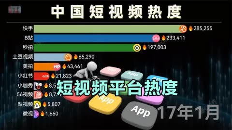 快手买热度_快手上买热门多少钱_快手买热度有用吗