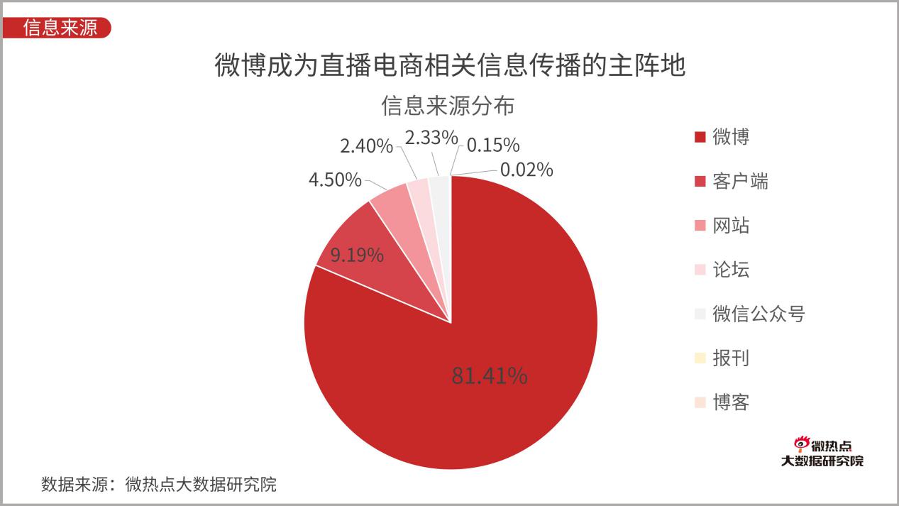 快手买热度件_快手买热度链接_快手买热门有用么