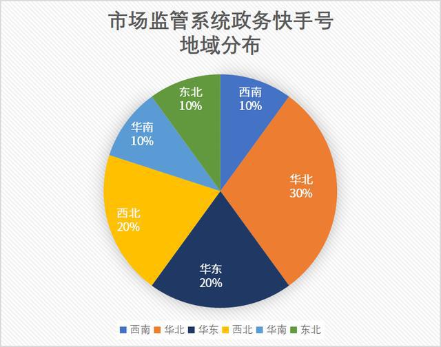 快手0.5元1000个赞是真的吗_快手0.5元1000个赞是真的吗_快手0.5元1000个赞是真的吗