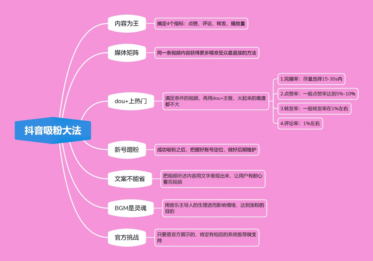 抖音丝粉快速增加到1万_抖音粉丝如何快速增加到1000_抖音丝粉快速增加到多少