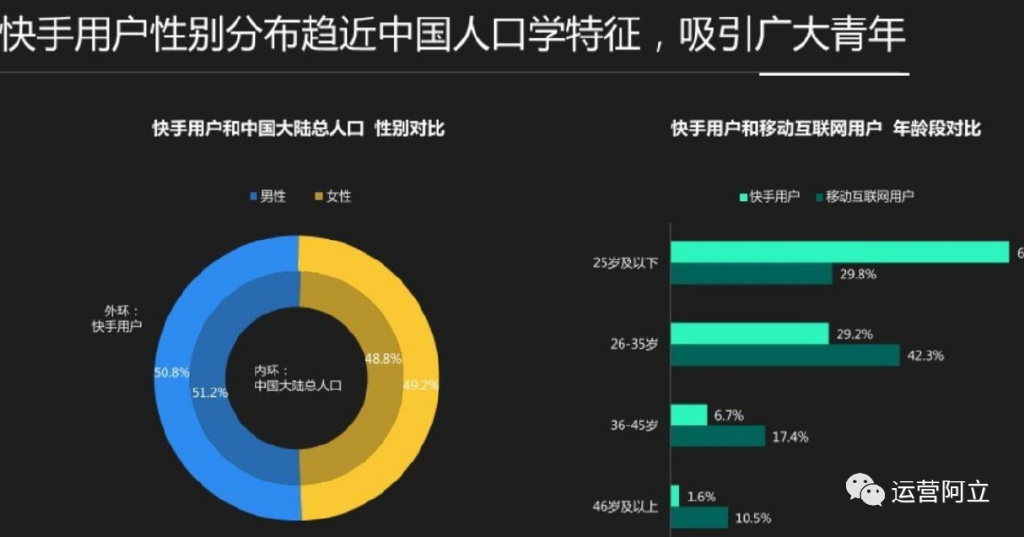 快手买热门会被别人知道吗_快手买热门_快手买热门有效果吗