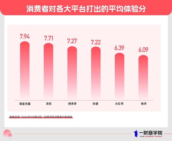 自助下单最低价_自助下单全网最便宜_dy自助下单全网最低