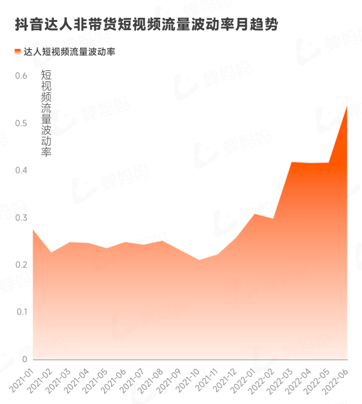 抖音业务平台便宜_抖音价格便宜_低价抖音