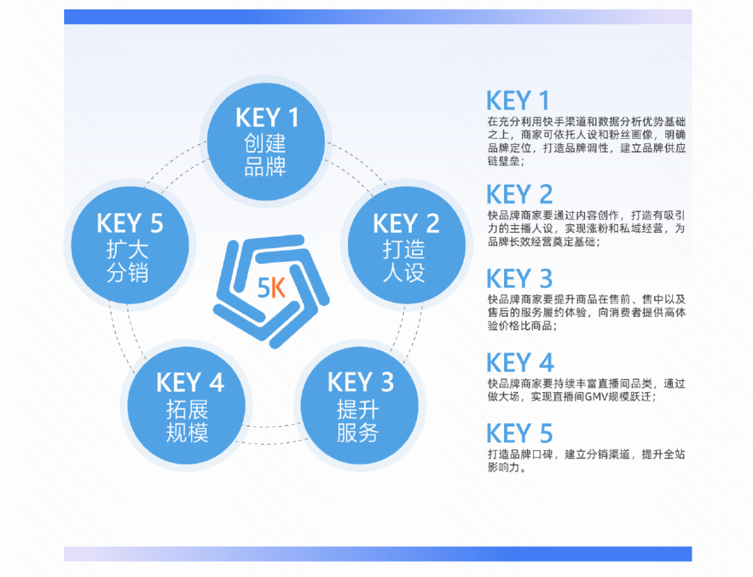 快手买热度最好是买什么_快手买热门的后果_快手买热度