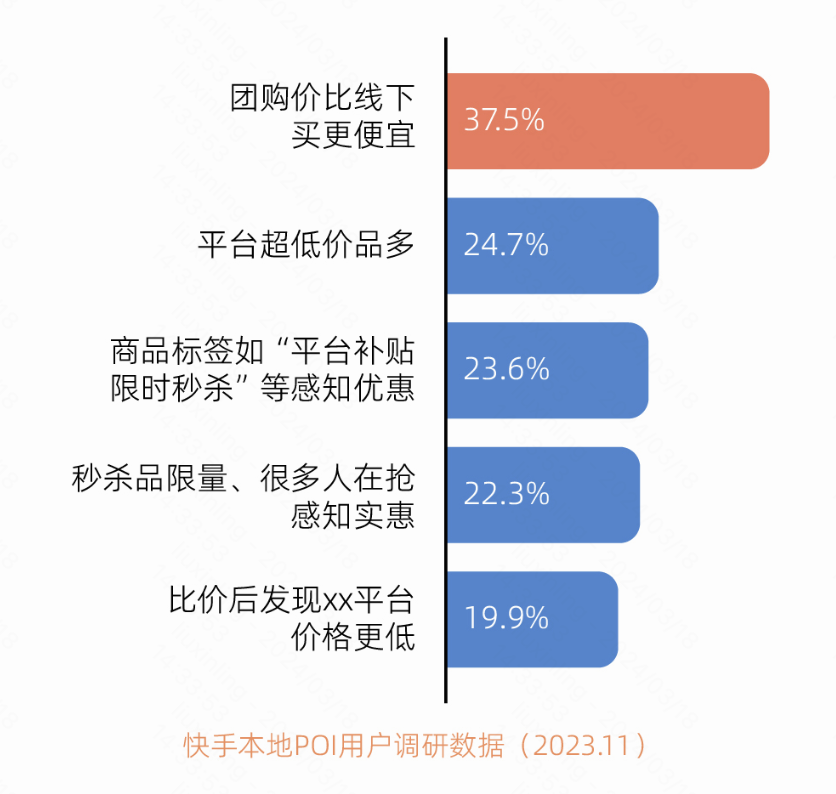 快手买热度_快手上买热门多少钱_快手买热度最好是买什么