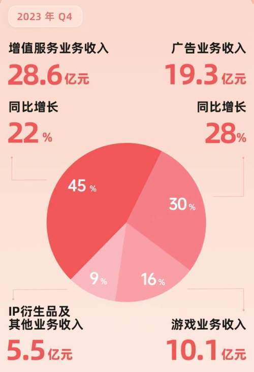 dy自助平台业务下单真人_自助下单网站源码_自助下单免费