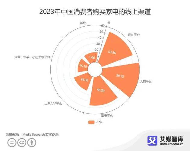 抖音24小时在线下单网站_抖音视频在线下单_抖音秒下单软件