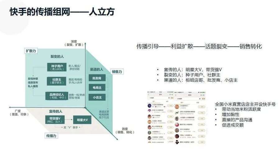 抖音币平台_抖音买站0.5块钱100个_抖音钱串