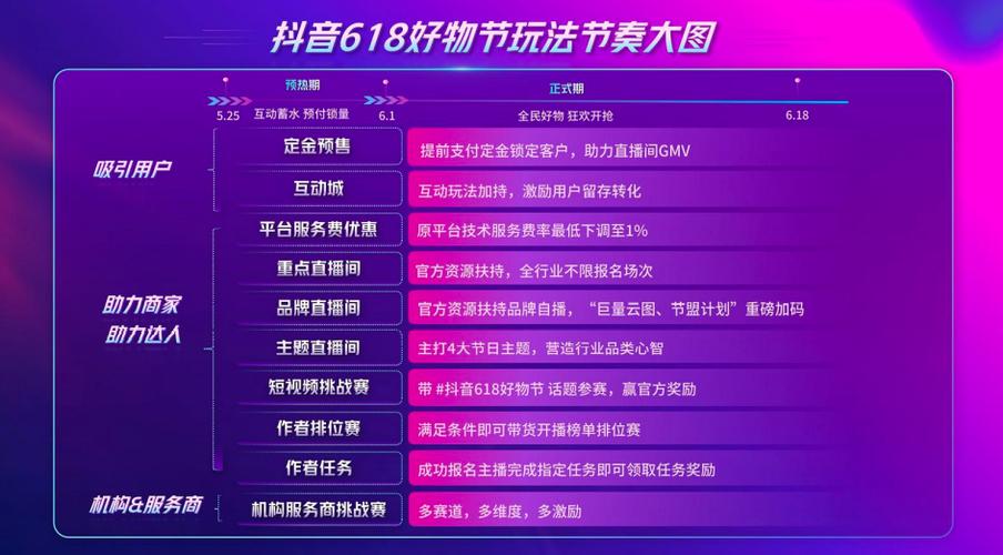 抖音买站0.5块钱100个_抖音币购买平台_抖音钱串