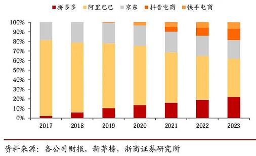 快手花钱买热度_快手买热度最好是买什么_快手买热度