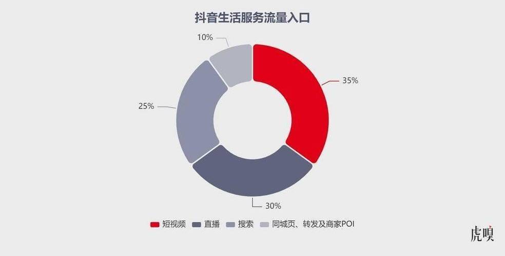 抖音业务24小时在线下单_抖音订单小时工是什么_抖音数据在线下单