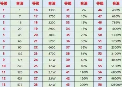 抖音币购买平台_抖音钱串_抖音买站0.5块钱100个