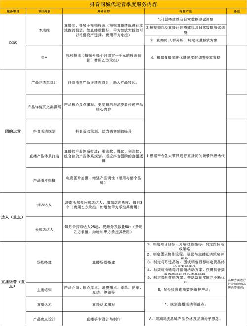 抖音粉丝团是干什么的_抖音粉丝业务套餐_抖音粉丝团套路