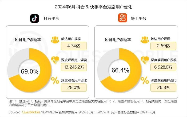 自助下单全网_全网最稳最低价自助下单_dy自助下单全网最低