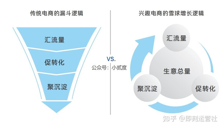 抖音粉丝怎么快速增加_抖音粉丝如何快速增加到1000_抖音丝粉快速增加到1万