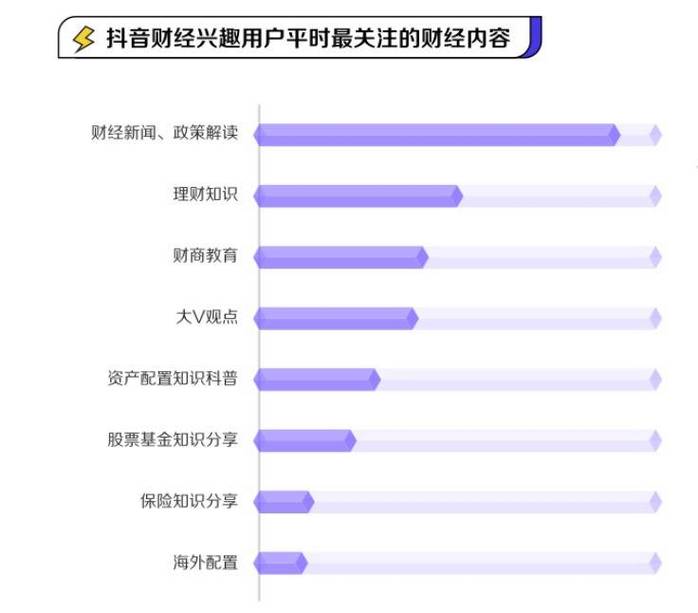 抖音粉丝如何快速增加到1000_抖音丝粉快速增加到多少_抖音如何粉丝速涨