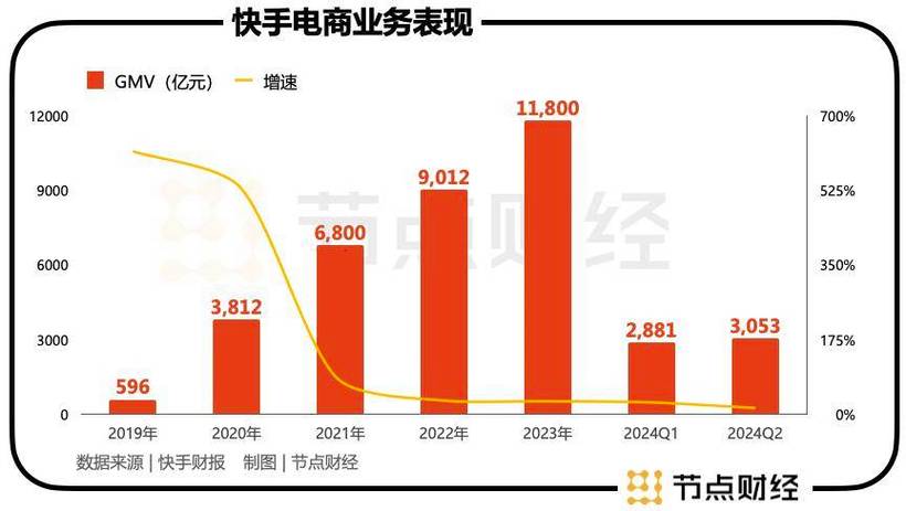 抖音视频赞充值_抖音点赞充钱然后返利是真的吗_抖音点赞充值24小时到账