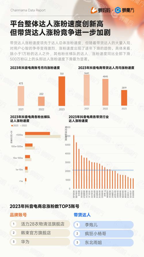 抖音粉丝增加_怎样增加粉丝抖音量_抖音增加粉丝有钱吗