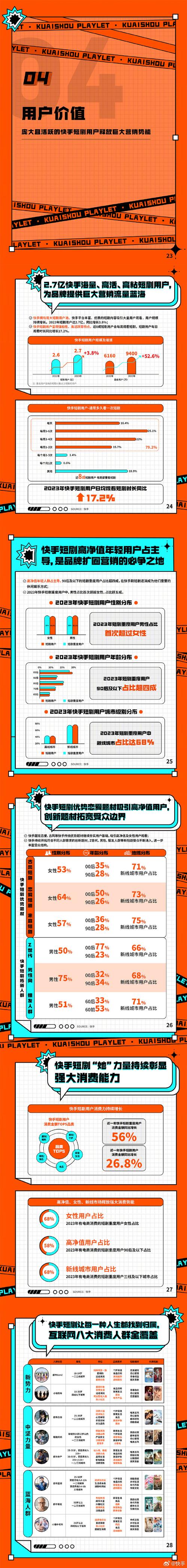 快手买热门会被发现吗_快手买热门_快手买热门怎么买划算