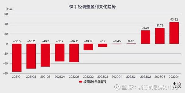 快手购买_快手点立即购买没反应_快手买双击