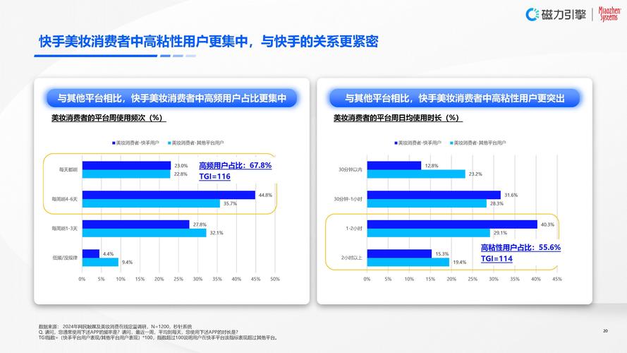 快手花钱买热度_快手买热度有用吗_快手买热度