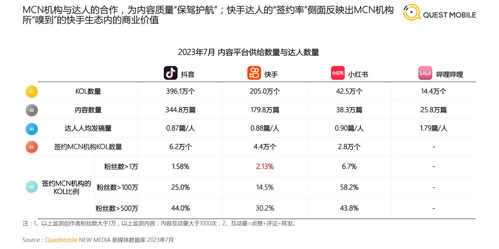 快手买热搜上热门多少钱_快手买热门链接_快手买热度链接