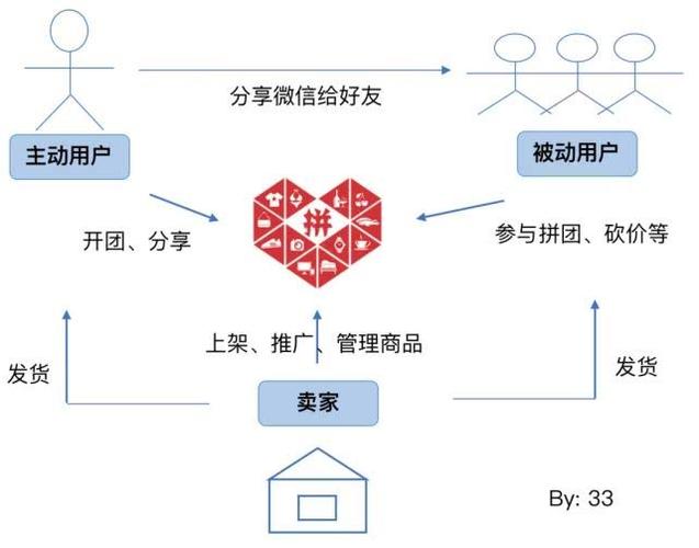 网红助手24小时免费下单_下单助手app_下单助手下载