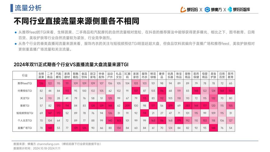 抖音业务平台便宜_抖音平台优惠价_抖音全网低价业务