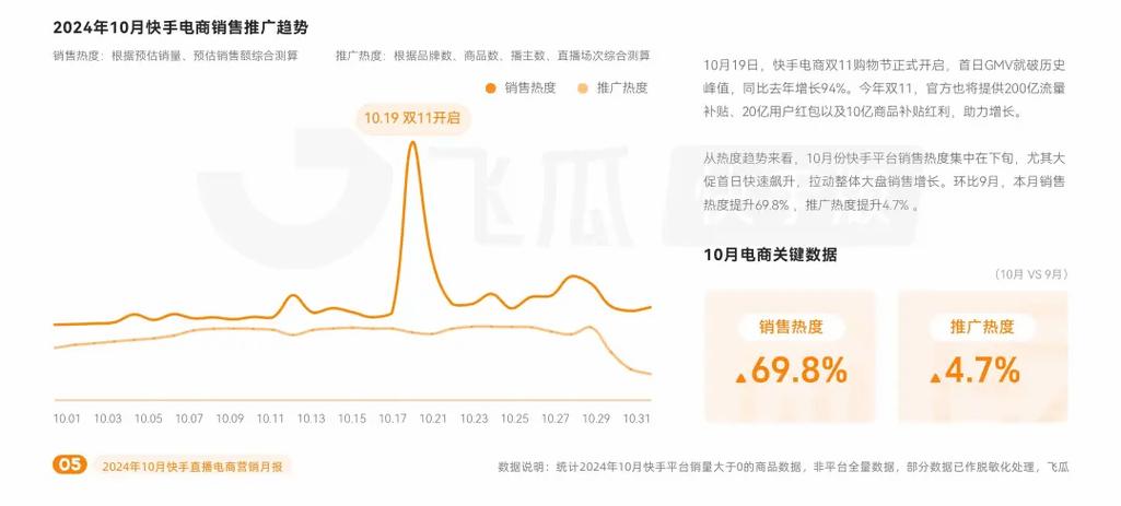 快手花钱买热度_快手买热度有用吗_快手买热度