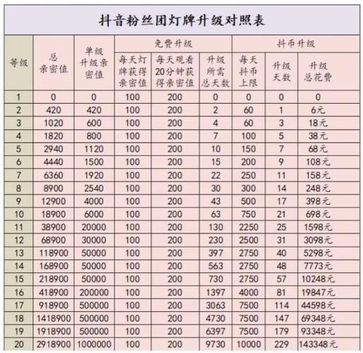 抖音粉丝增加_抖音粉丝增加方法2020_抖音增加粉丝有钱吗