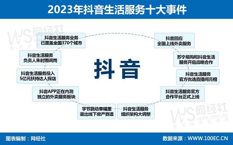 抖音点赞充钱然后返利是真的吗_抖音点赞在线充值_抖音点赞充值24小时到账